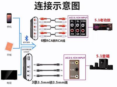 dac 电脑怎么连接