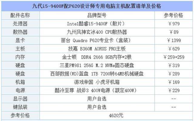 设计电脑配置清单