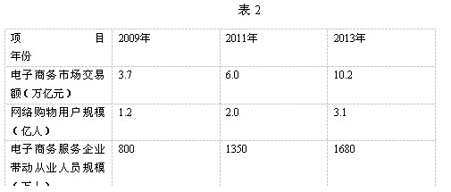 电脑材料的发展