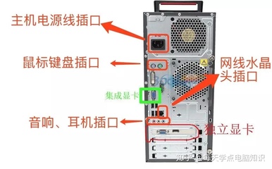 电脑后面键盘插口