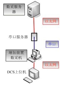 电脑增加串口