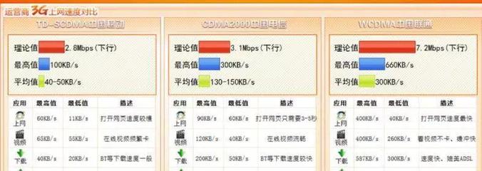 电脑用手机流量延迟
