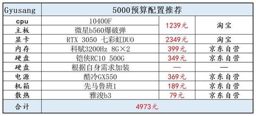 电脑台式组装配置清单