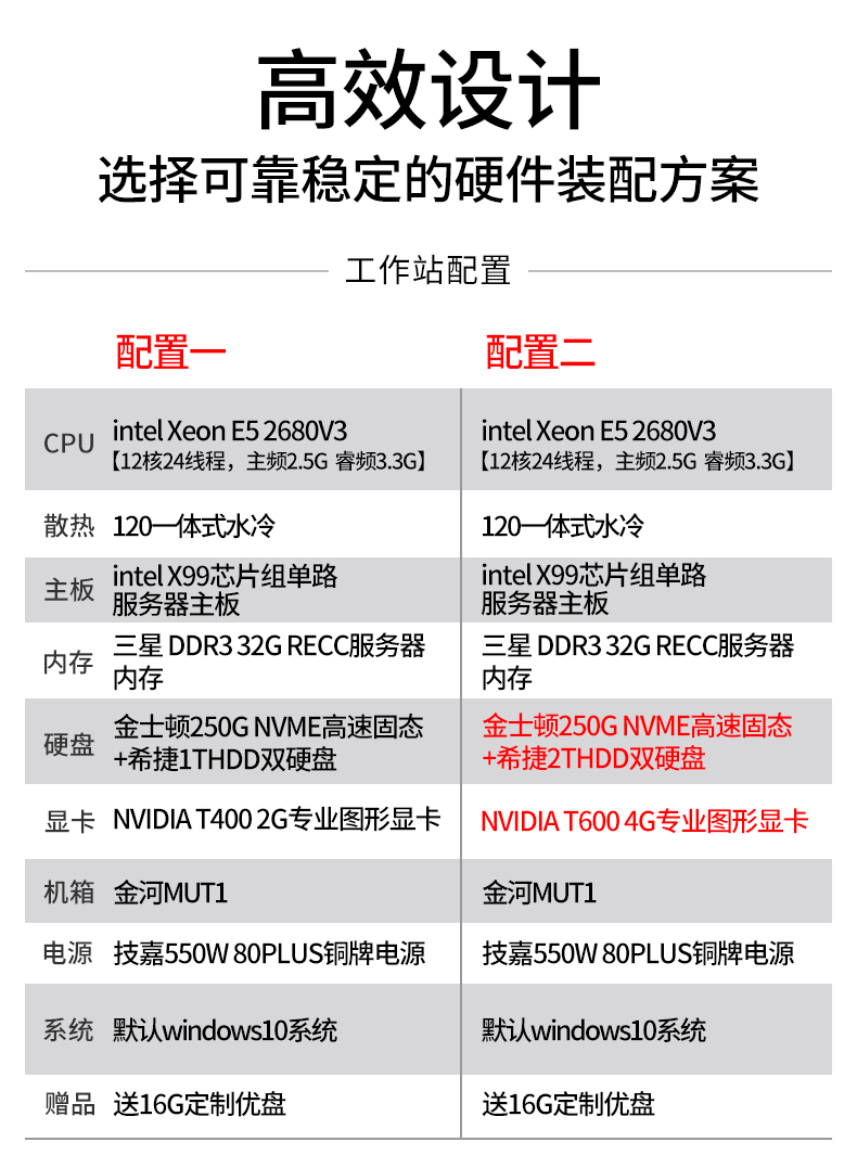 电脑台式组装配置清单