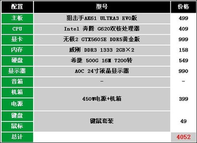 网吧里的电脑配置高吗