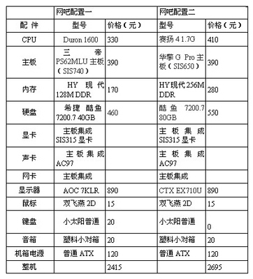 网吧里的电脑配置高吗