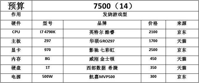 电脑台式组装配置清单