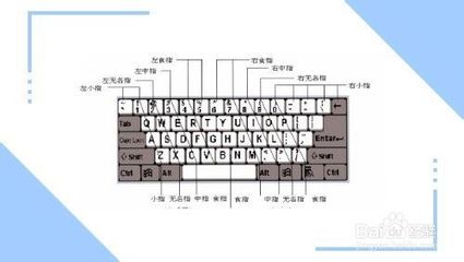 电脑键盘正确操作方法