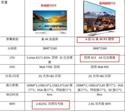 在电脑上看网络电视