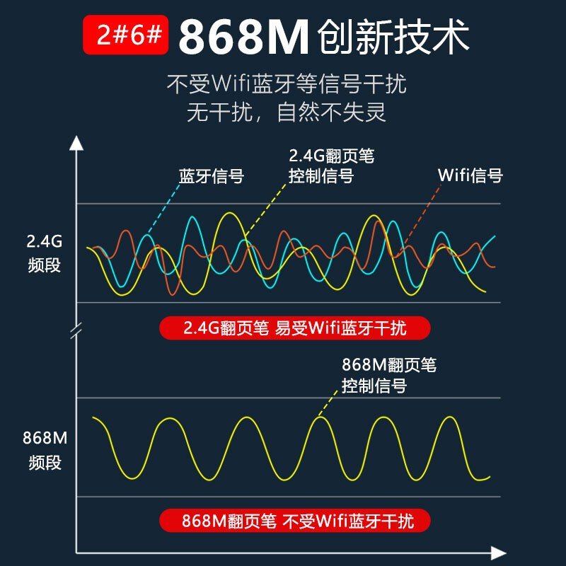 电脑受设备干扰