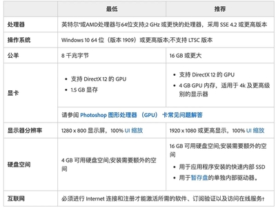 ps对电脑要求