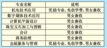 上海机械电脑