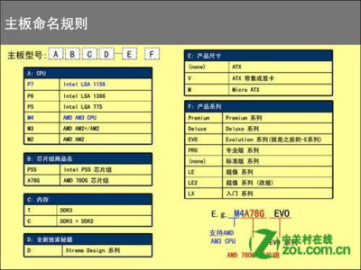 2016华硕电脑命名规则