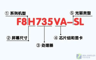 2016华硕电脑命名规则