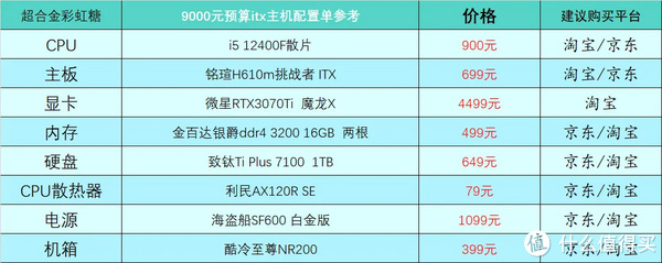 台式电脑cpu价格和型号
