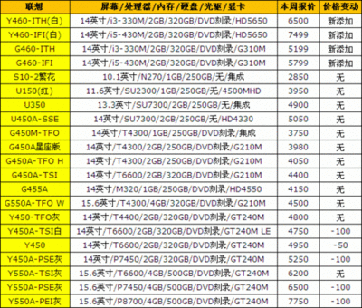 联想电脑价格一览表