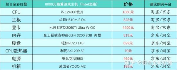 台式电脑cpu价格和型号