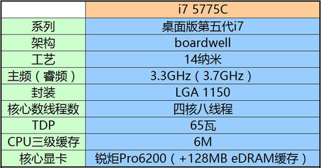 台式电脑cpu价格和型号