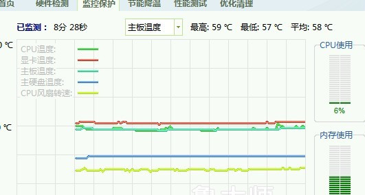电脑主板温度28不变