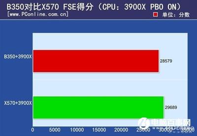 电脑主板温度28不变