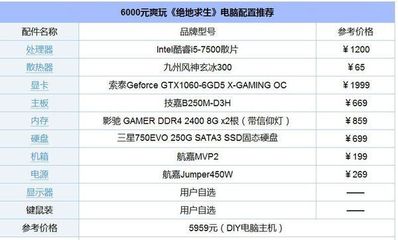 配个吃鸡电脑多少钱
