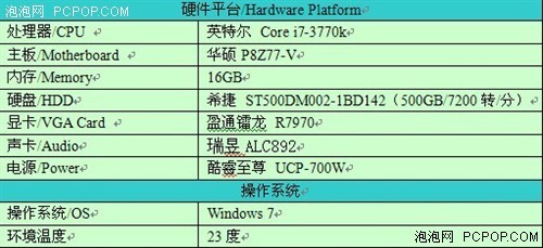 电脑主板温度28不变