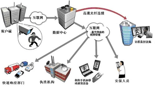手机连接电脑原理