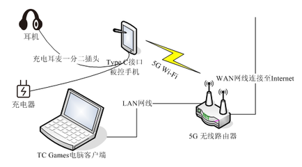 手机连接电脑原理