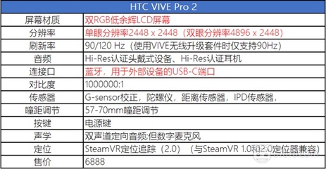 vr用在电脑配置