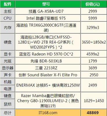 电脑配置单制作