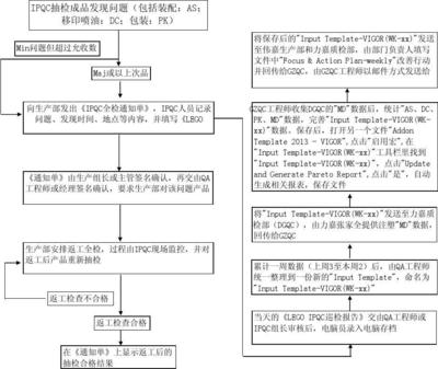 上门做电脑系统