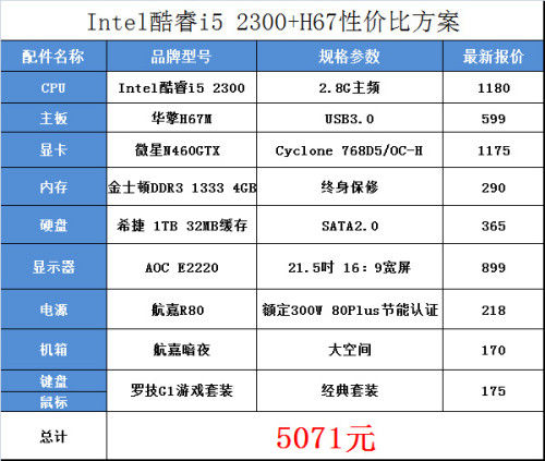 电脑配置信息表