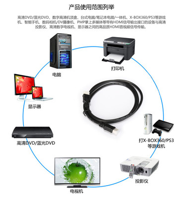 数字机顶盒连接电脑