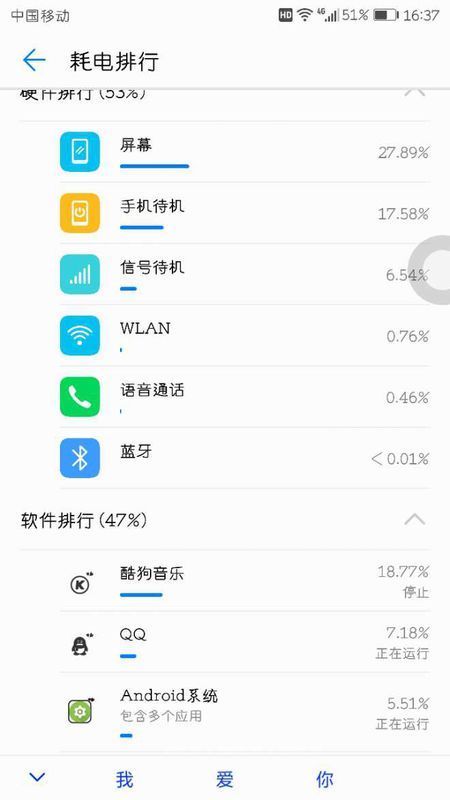 电脑和手机哪个耗电