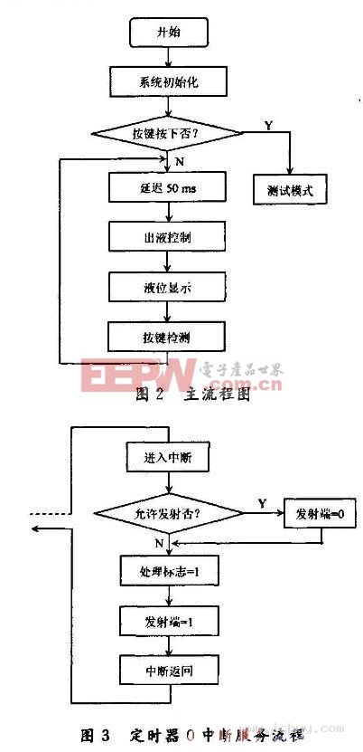 微电脑控制设计