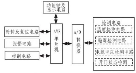 微电脑控制设计