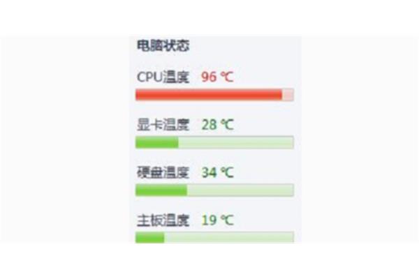 电脑散热不好会产生什么影响