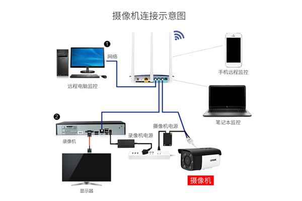 电脑远程连接监控