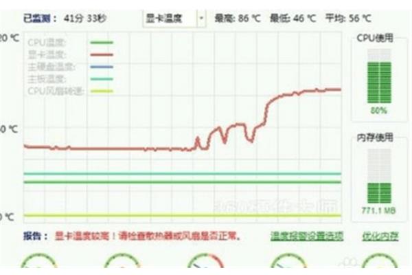 电脑散热不好会产生什么影响