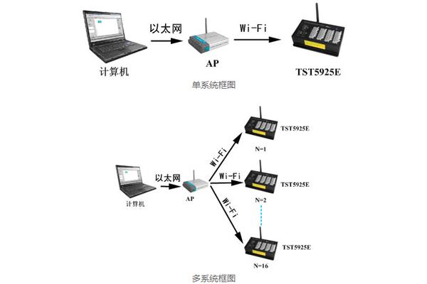 电脑wifi桥