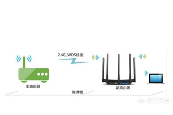 电脑wifi桥