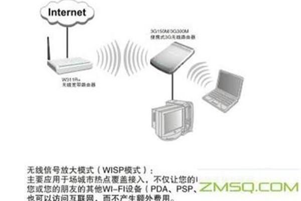 电脑wifi桥