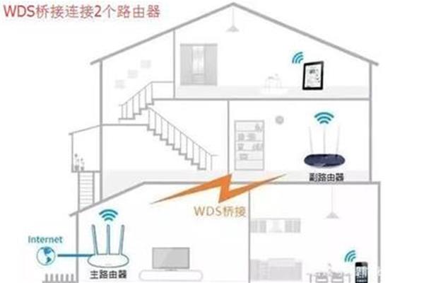 电脑wifi桥