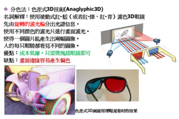 偏光式3d电脑