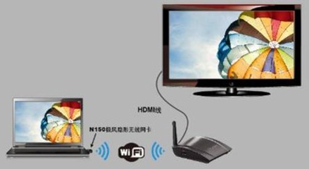 电脑 电视 无线