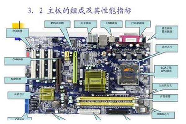 电脑外部组装