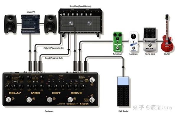 电吉他怎样连接电脑