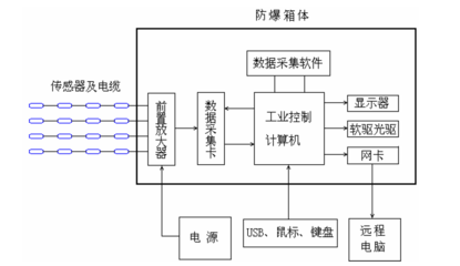 电脑光驱原理