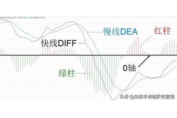 家里放几台电脑炒股