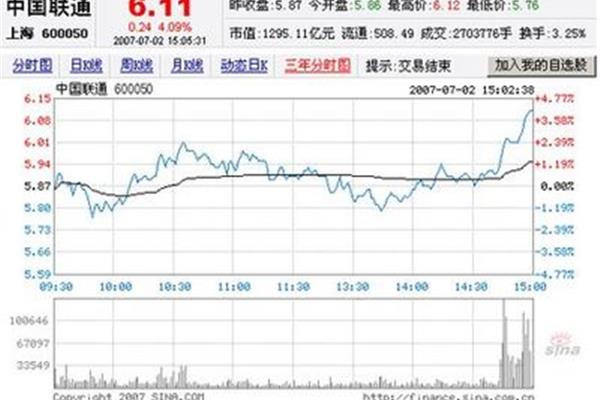 家里放几台电脑炒股